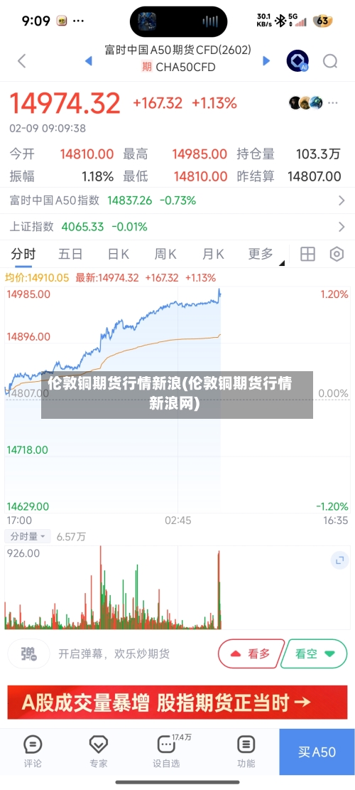 伦敦铜期货行情新浪(伦敦铜期货行情新浪网)-第3张图片