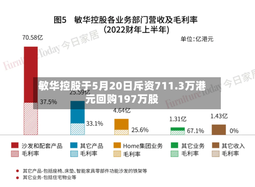 敏华控股于5月20日斥资711.3万港元回购197万股-第1张图片