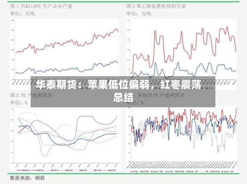 华泰期货：苹果低位偏弱	，红枣震荡总结-第1张图片