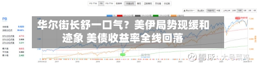 华尔街长舒一口气?美伊局势现缓和迹象 美债收益率全线回落-第3张图片