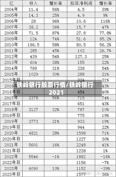 铁岭银行股票行情/铁岭银行2021-第2张图片