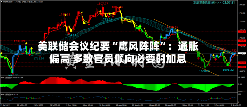 美联储会议纪要“鹰风阵阵”：通胀偏高 多数官员倾向必要时加息-第1张图片