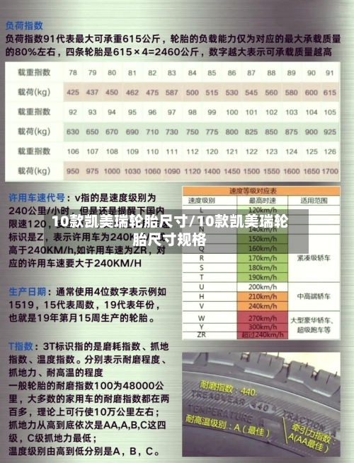 10款凯美瑞轮胎尺寸/10款凯美瑞轮胎尺寸规格-第1张图片