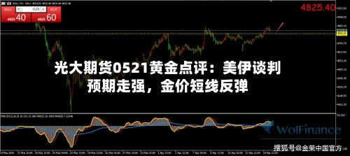 光大期货0521黄金点评：美伊谈判预期走强	，金价短线反弹-第1张图片