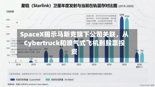 SpaceX揭示马斯克旗下公司关联	，从Cybertruck和喷气式飞机到股票投资-第2张图片
