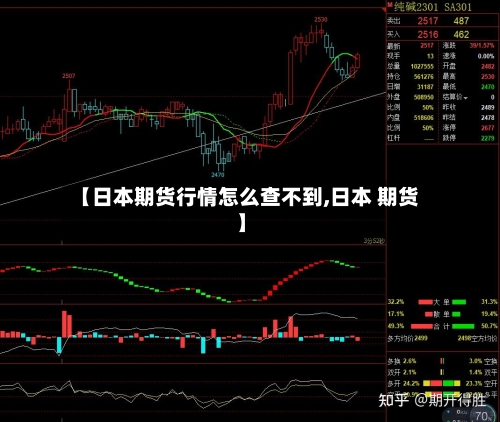 【日本期货行情怎么查不到,日本 期货】-第1张图片