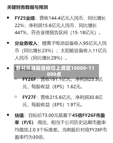 野村将韩股目标位上调至10000-11000点-第3张图片