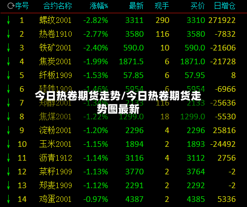 今日热卷期货走势/今日热卷期货走势图最新-第2张图片