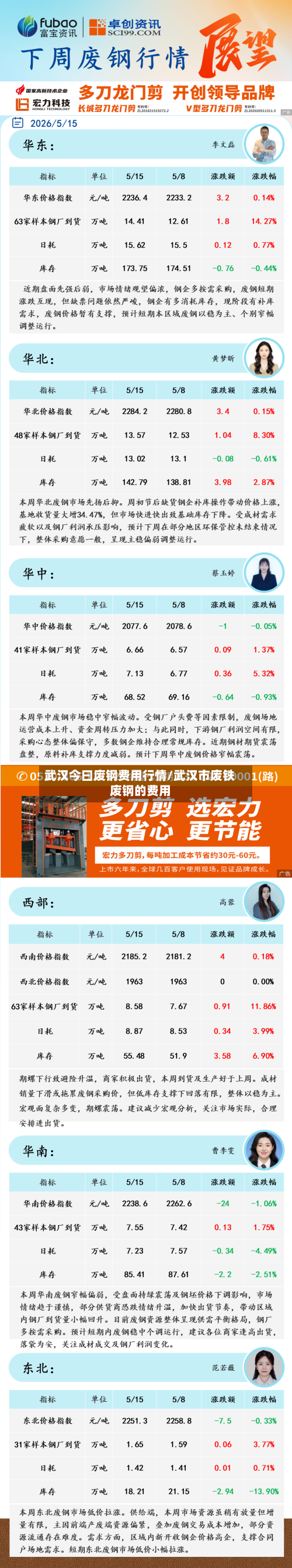 武汉今曰废钢费用行情/武汉市废铁废钢的费用-第1张图片