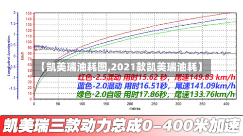 【凯美瑞油耗图,2021款凯美瑞油耗】-第2张图片