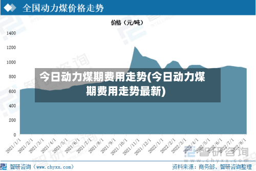 今日动力煤期费用走势(今日动力煤期费用走势最新)-第1张图片