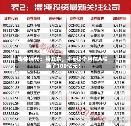 媒体曝光：葛卫东，不到2个月在A股赚了100亿元！-第1张图片