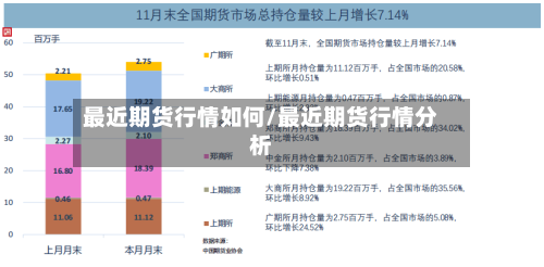 最近期货行情如何/最近期货行情分析-第1张图片