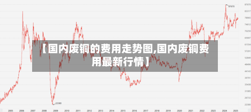 【国内废铜的费用走势图,国内废铜费用最新行情】-第1张图片