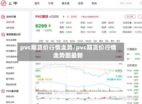 pvc期货价行情走势/pvc期货价行情走势图最新-第3张图片