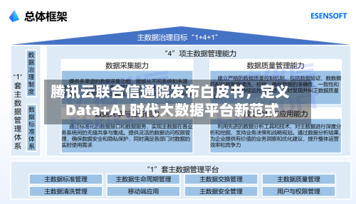 腾讯云联合信通院发布白皮书	，定义 Data+AI 时代大数据平台新范式-第3张图片