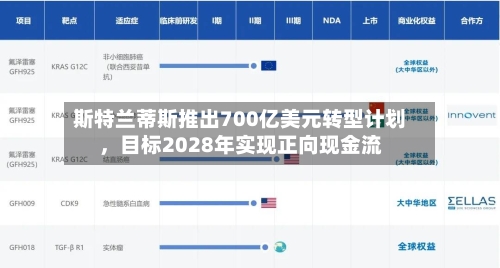 斯特兰蒂斯推出700亿美元转型计划，目标2028年实现正向现金流-第1张图片