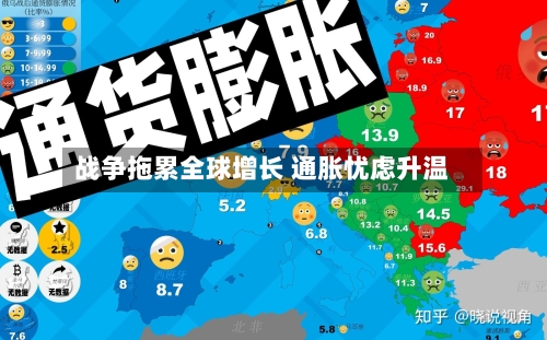 战争拖累全球增长 通胀忧虑升温-第3张图片