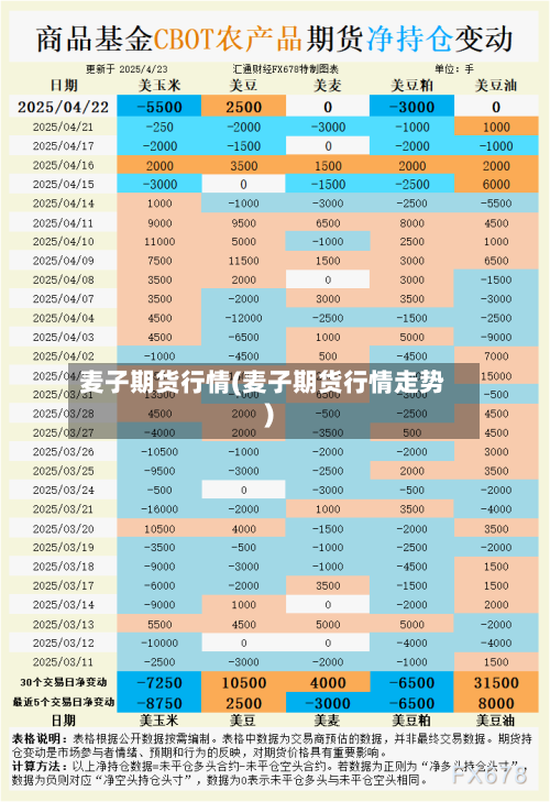 麦子期货行情(麦子期货行情走势)-第1张图片