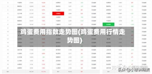 鸡蛋费用指数走势图(鸡蛋费用行情走势图)-第1张图片