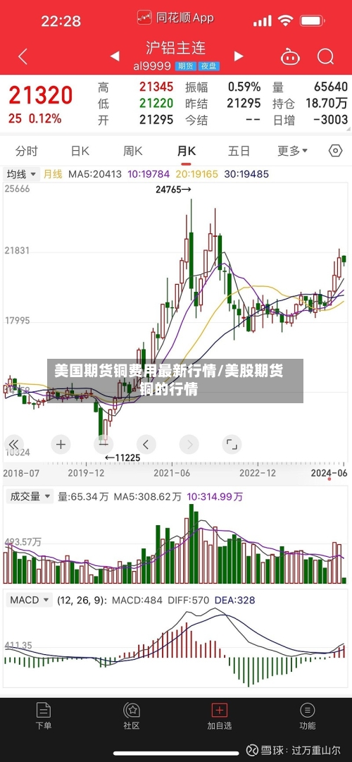 美国期货铜费用最新行情/美股期货铜的行情-第2张图片