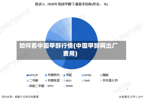 如何看中国甲醇行情(中国甲醇网出厂费用)-第3张图片