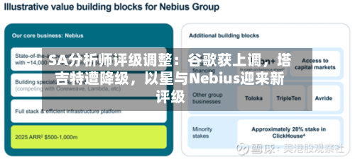 SA分析师评级调整：谷歌获上调	，塔吉特遭降级，以星与Nebius迎来新评级-第2张图片