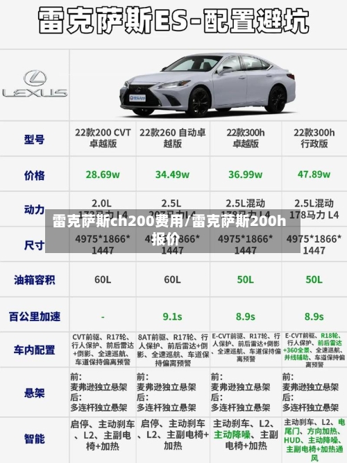 雷克萨斯ch200费用/雷克萨斯200h报价-第1张图片