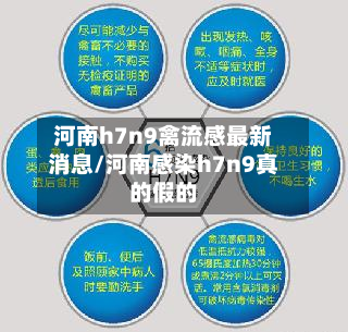 河南h7n9禽流感最新消息/河南感染h7n9真的假的-第1张图片