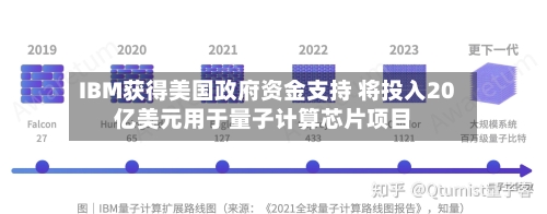 IBM获得美国政府资金支持 将投入20亿美元用于量子计算芯片项目-第1张图片
