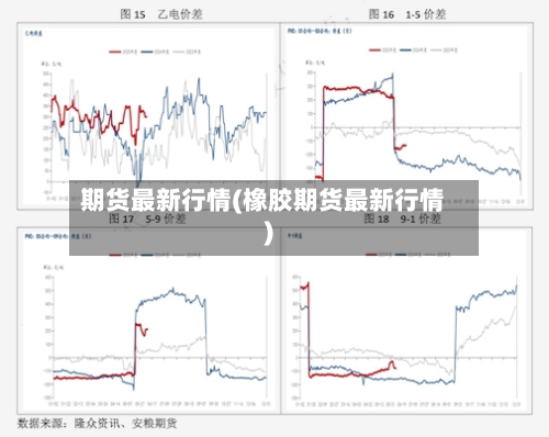 期货最新行情(橡胶期货最新行情)-第1张图片