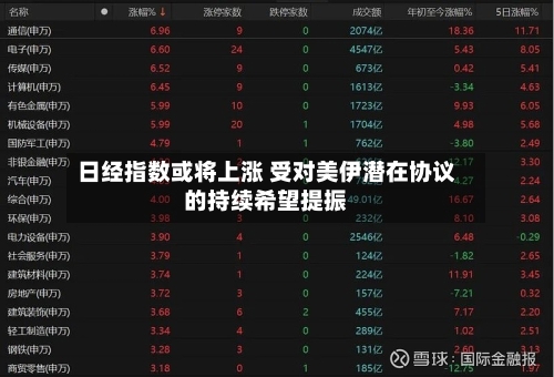 日经指数或将上涨 受对美伊潜在协议的持续希望提振-第1张图片
