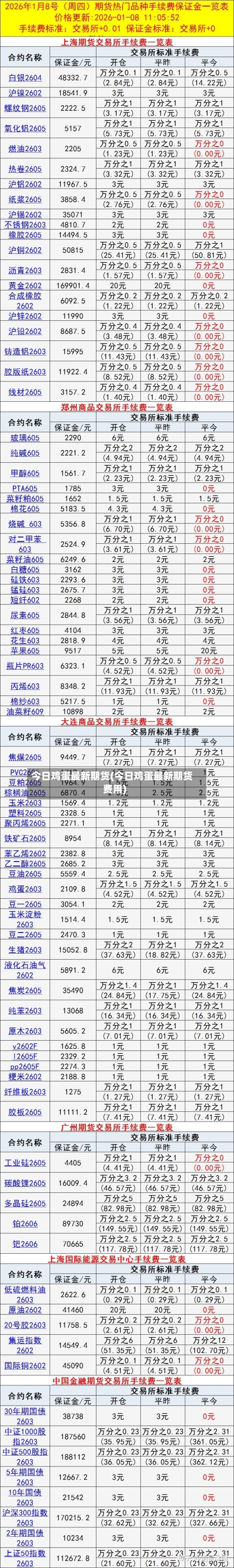 今日鸡蛋最新期货(今日鸡蛋最新期货费用)-第1张图片