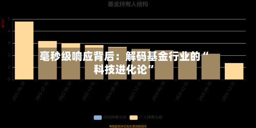 毫秒级响应背后：解码基金行业的“科技进化论	”-第3张图片