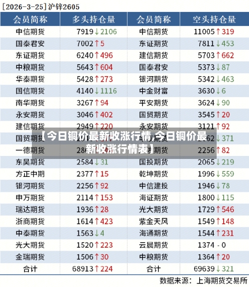 【今日铜价最新收涨行情,今日铜价最新收涨行情表】-第1张图片