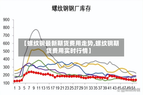 【螺纹钢最新期货费用走势,螺纹钢期货费用实时行情】-第2张图片
