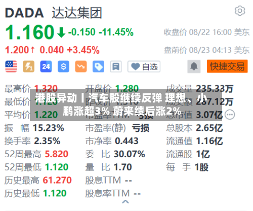 港股异动丨汽车股继续反弹 理想、小鹏涨超3% 蔚来绩后涨2%-第3张图片