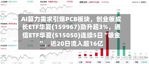 AI算力需求引爆PCB板块，创业板成长ETF华夏(159967)劲升超3%	，通信ETF华夏(515050)连续5日“吸金”，近20日流入超16亿-第2张图片