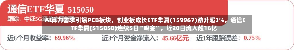 AI算力需求引爆PCB板块，创业板成长ETF华夏(159967)劲升超3%	，通信ETF华夏(515050)连续5日“吸金	”，近20日流入超16亿-第3张图片